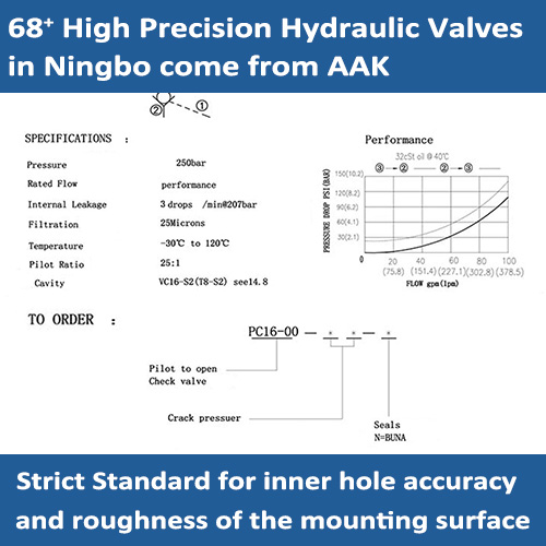 PC16-00 Pilot to Open, Check Valve