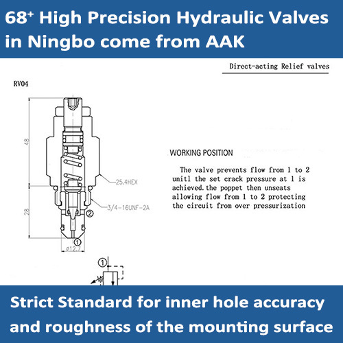 RV04 Direct-acting Relief Valves