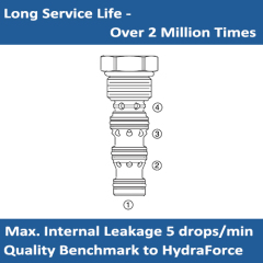 E-DC10-40 Dual Pilot Operated Check Valve