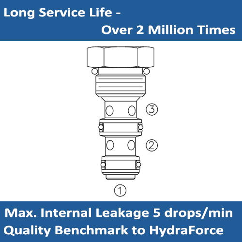 E-LS08-30 Load Shuttle Valve