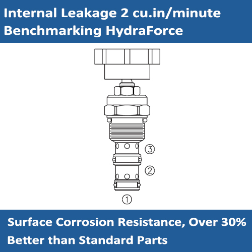 E-FR10-39 Adjustable Pressure Compensated Flow Regulator Valve Cartridge
