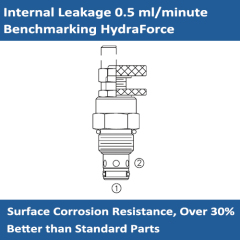 E-FC10-20 Hydraulic Flow Control Valve with Reverse Flow Check