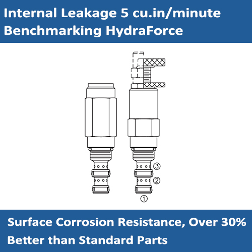 E-PS08-32 SEQUENCE VALVES – EXTERNAL PILOT