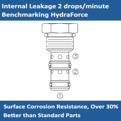 E-PC10-30 PILOT OPERATED CHECK VALVE