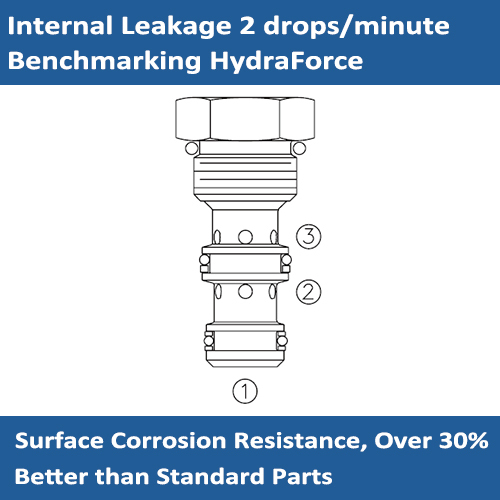 E-PC08-30 PILOT OPERATED CHECK VALVE