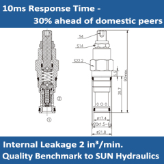 E-RPEC PILOT-OPERATED RELIEF VALVES (MODERATELY FAST)