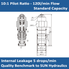 E-CBEH 10:1 pilot ratio, standard capacity counterbalance valve