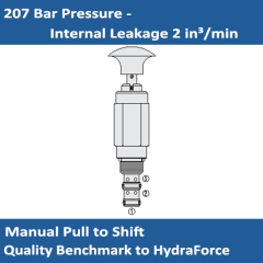 E-MP08-34 Manual Cartridge Valve 2 Position, 3-Way