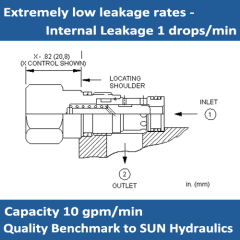 E-CXBA Free flow nose to side check valve