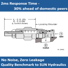 E-RDBA Direct-Acting relief valve