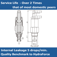 E-RV08-20 RELIEF VALVE CARTRIDGE DIRECT ACTING POPPET TYPE