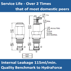 E-RV12-26 PILOT OPERATED RELIEF VALVE