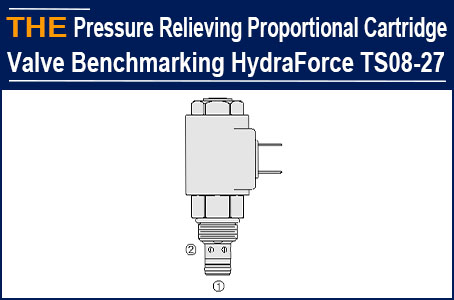For Proportional Cartridge Valve equivalent to HydraForce TS08-27, a Russian customer placed the annual order with AAK directly without testing
