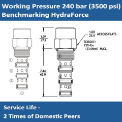 E-EC10-42 PRIORITY ON DEMAND PRESSURE COMPENSATOR WITH STATIC LOAD SENSE