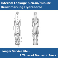 E-PS10-32 SEQUENCE VALVES – EXTERNAL PILOT