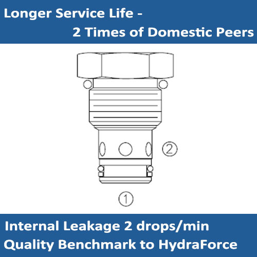 E-CV10-20 CHECK VALVES