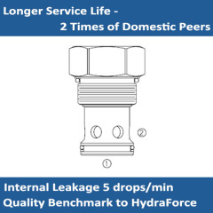 E-CV42-M20 Check Valve