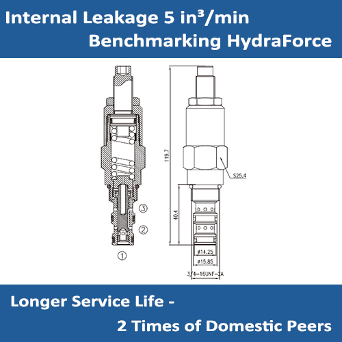 E-PS08-30 DIRECT-ACTING SEQUENCE VALVES – INTERNAL PILOT