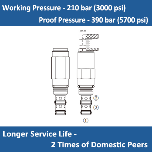 E-PR10-36 PRESSURE REDUCING/ RELIEVING CARTRIDGE VALVE