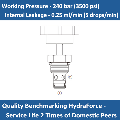 E-NV08-21 NEEDLE VALVE FINE METERING ADJUSTMENT