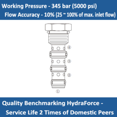 E-FD50-45 FLOW DIVIDER/COMBINER VALVE