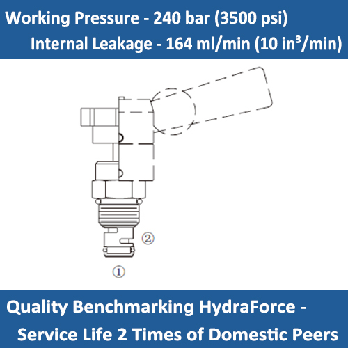 E-MR10-20 ROTARY CARTRIDGE VALVE FLOW CONTROL, 180 DEGREE ROTATION