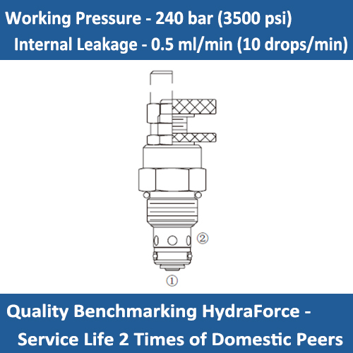 E-FC10-21 FLOW CONTROL VALVE