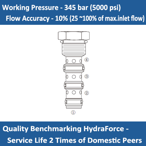 E-FD52-45 FLOW DIVIDING / COMBINING VALVE