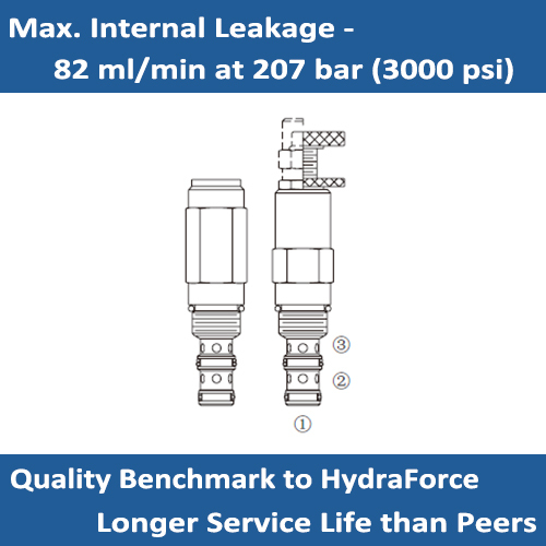 E-PR10-32 PRESSURE REDUCING / RELIEVING CARTRIDGE VALVE