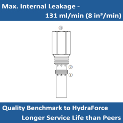 E-PRES50-30 PRESSURE REDUCING / RELIEVING CARTRIDGE VALVE