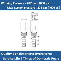 E-FRRV10-41F PRIORITY FLOW REGULATOR WITH BUILT-IN PRESSURE RELIEF VALVE