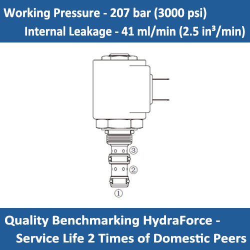 E-SV07-31 SOLENOID CARTRIDGE VALVE SPOOL, 3 PORT