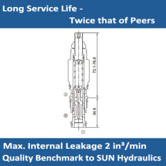 E-DRBC 3-way, direct-acting, directional valve with internal drain to port 3 (1 blocked, 2 to 3 open)