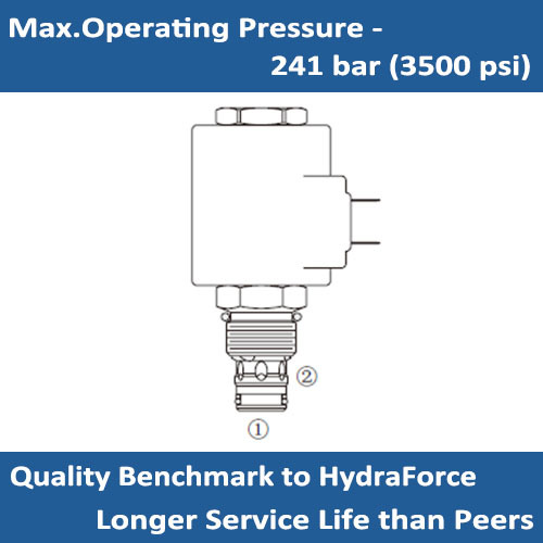 E-TS10-27 PRESSURE RELIEVING PROPORTIONAL CARTRIDGE VALVE