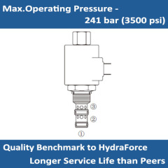 E-TS10-36 Pressure reducing/relieving proportional valve