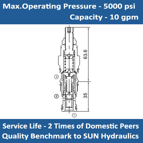 E-PPDF Pilot-operated, pressure reducing/relieving valve with drilled piston orifice