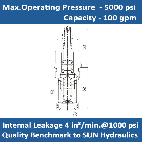 E-RPIE Fast-acting, pilot-operated, balanced piston relief valve
