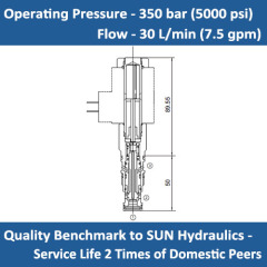 E-DWDF 3-way, direct-acting, solenoid-operated directional poppet valve