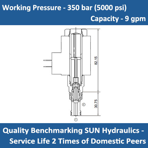 E-DTBF-*H* 2-way, direct-acting, solenoid-operated directional blocking poppet valve