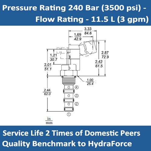 E-MR10-47C Manual rotary 4 way, 3 position directional valve, closed center