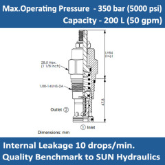 E-RQGB Kick-down, pilot-operated, balanced piston relief valve