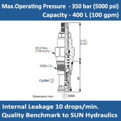 E-RPES Pilot-operated, balanced poppet relief valve