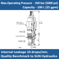 E-RVES Ventable, pilot-operated, balanced poppet relief valve