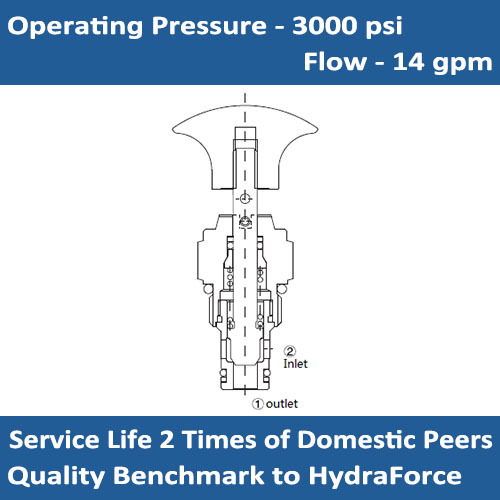 E-MP08-20 Manual cartridge valve normally closed, 2 way