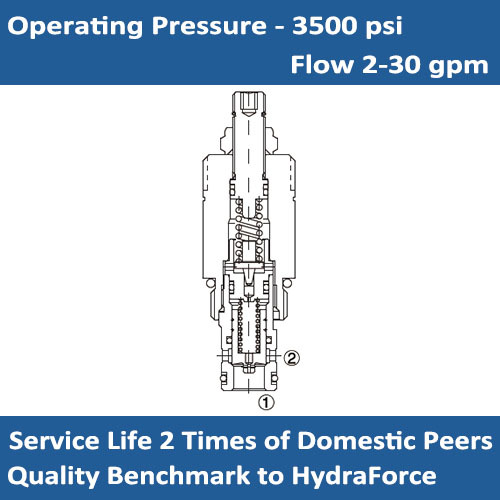 E-RV10-28 Pilot Operated Relief Valve Cartridge