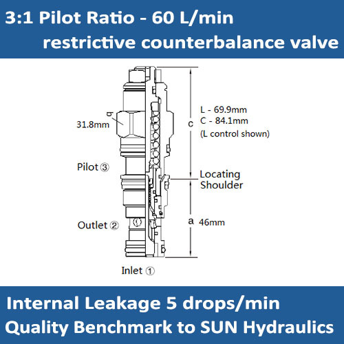 E-CBFA 3:1 pilot ratio, restrictive counterbalance valve