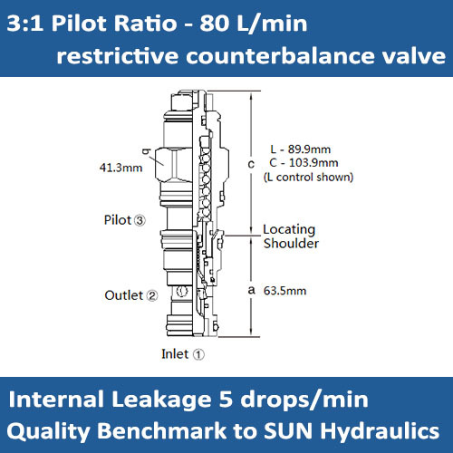 E-CBHA 3:1 pilot ratio, restrictive counterbalance valve