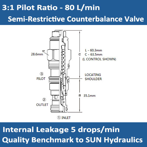 E-CBDC 3:1 pilot ratio, semi-restrictive counterbalance valve