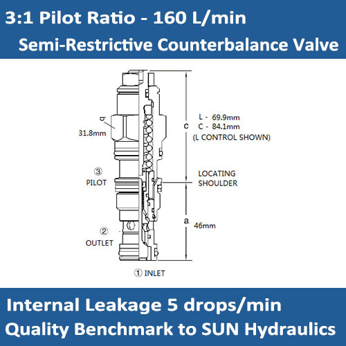 E-CBFC 3:1 pilot ratio, semi-restrictive counterbalance valve