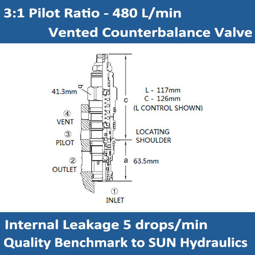 E-CWIA 3:1 pilot ratio, vented counterbalance valve